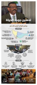 إندبندنت عربية: خطط “خمسية” للنهوض بولايات السودان أمنياً واقتصادياً