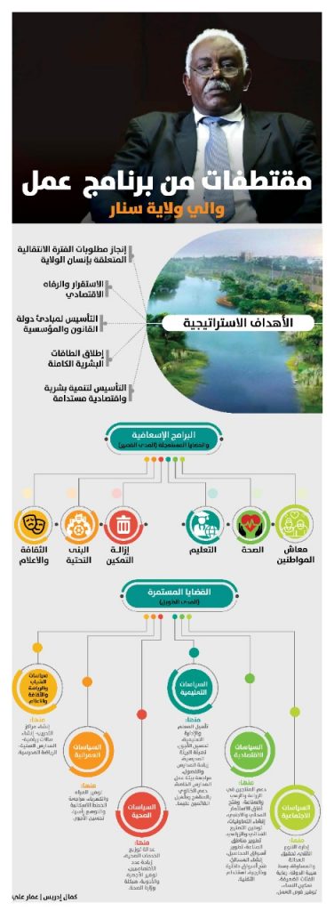 إنفوغرافيك: برنامج والي سنار