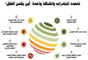 تتعدد المبادرات في السُّودان والمشكلة واحدة:  أين يكمن الخلل؟