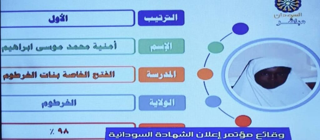 أمنية محمد أحمد أول الشهادة السودانية للعام 2022