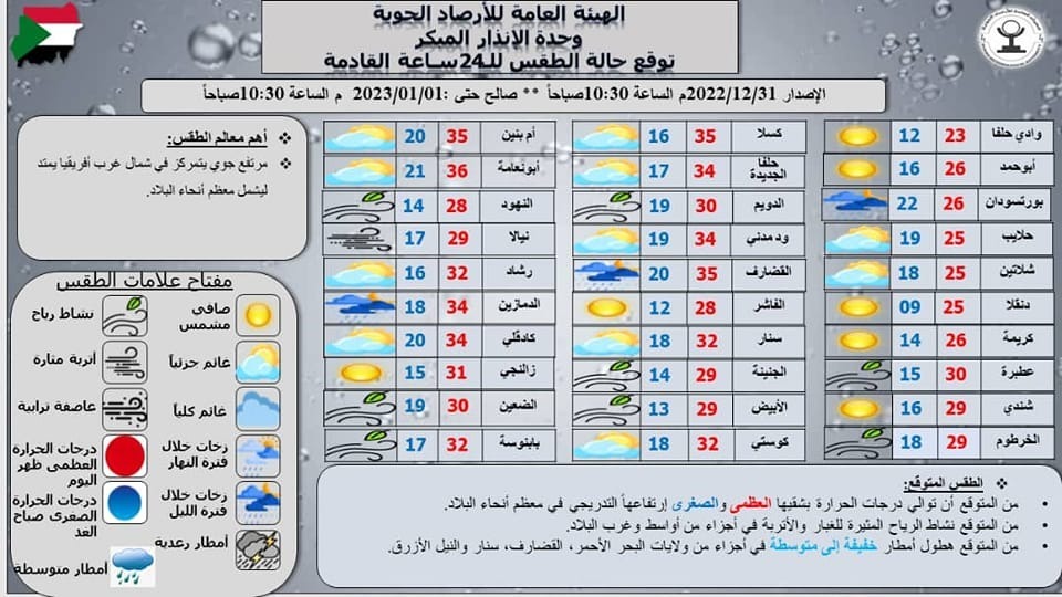 الأرصاد: درجات الحرارة توالي إرتفاعها التدريجي