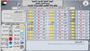 الأرصاد تتوقع ارتفاعا تدريجيا في درجات الحرارة