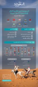 السعودية تتيح تأشيرة الزيارة إلكترونياً لمواطني ثمان دول إضافية